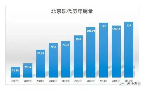 北京现代ix35机器人,现代悦动汽车生产车间视频