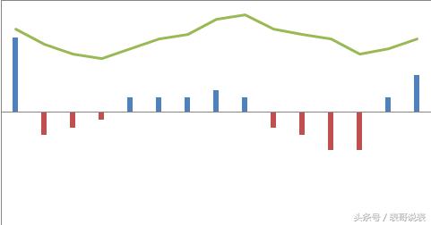 如何用excel做股价图,excel怎么做股市走势图