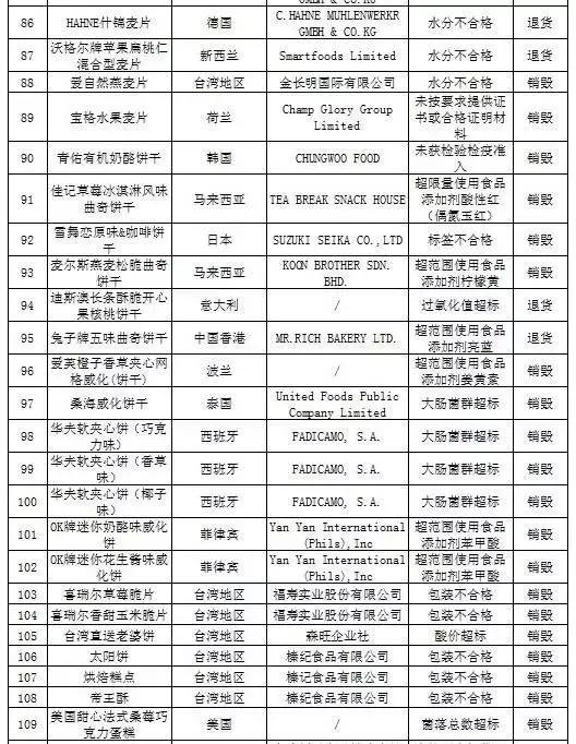 被曝光的不合格化妆品有哪些,还有哪些品牌化妆品不合格