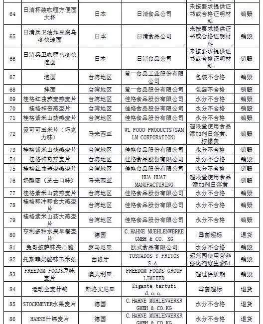 被曝光的不合格化妆品有哪些,还有哪些品牌化妆品不合格