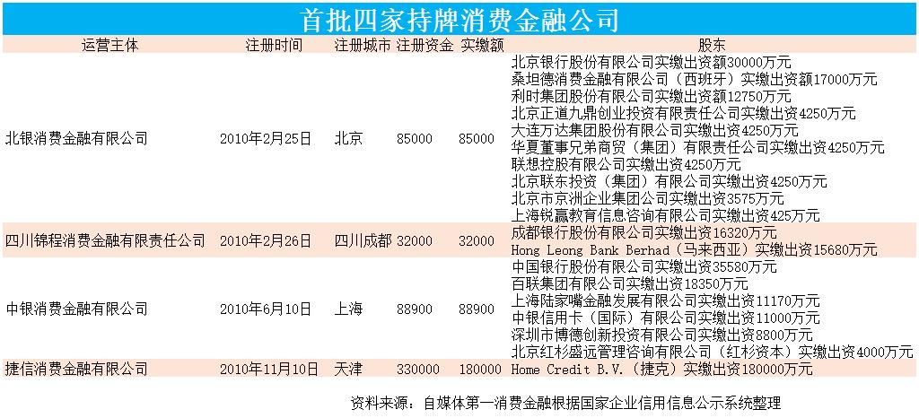 捷信公司九月最新状况,捷信集团最新利润