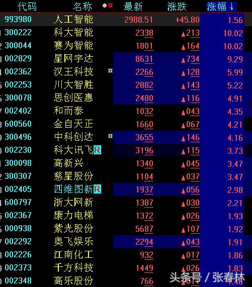 四大板块助力中小创奔向“小目标”