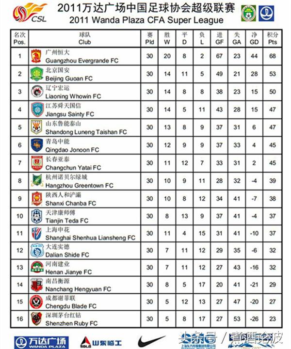 中超重燃战火视频完整版,中超重燃比赛视频