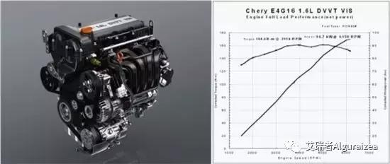 这款车被誉为平民神车,这款车至今无人能敌