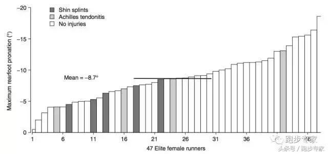 初跑者跑完脚痛怎么办,跑者小腿疼痛如何解决