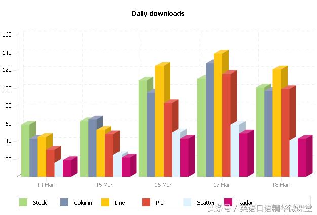 专业商务英语表达,商务英语详细描述