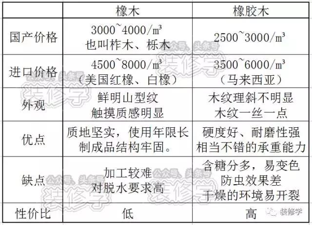 真正的橡木家具,橡木家具千万不要买