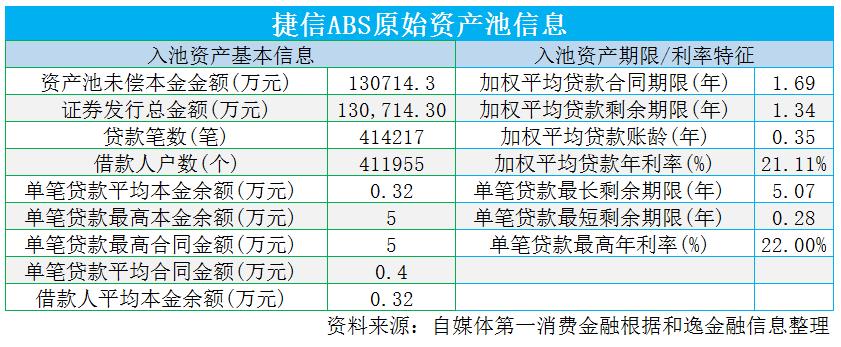 捷信公司九月最新状况,捷信集团最新利润