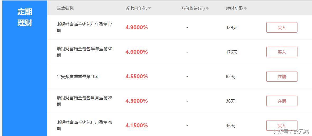 百度理财开门红,百度理财案例