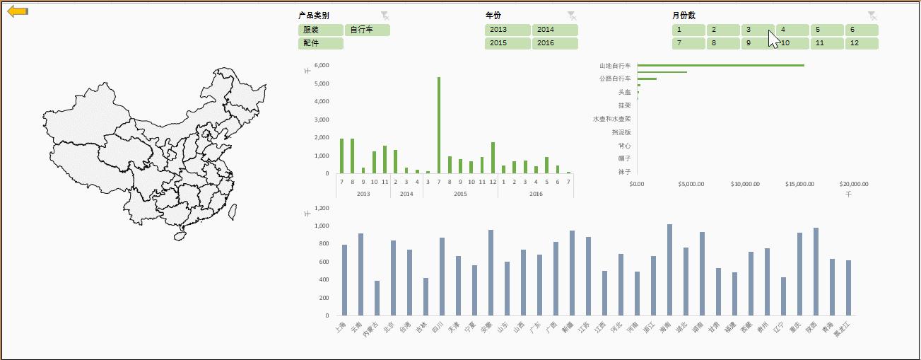 excel动态可视化报表怎么制作,excel动态可视化图表制作教程