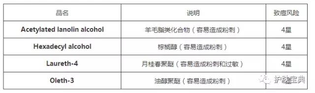 珂润面霜用了长痘怎么回事,为什么一用面霜就长痘