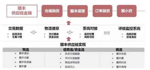 顺丰市场价值,顺丰正常估值