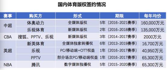 2017体育服务行业全景分析，寻找“千里马”｜方创研究院