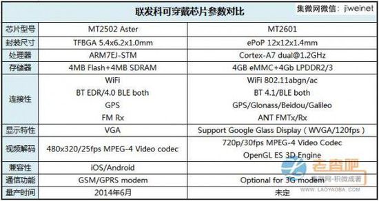 智能手表是我们无法想象的,智能手表买了感觉没啥用