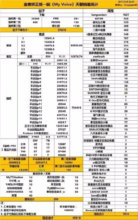 少女时代金泰妍领奖,少女时代成员金泰妍资料