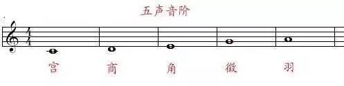 五音宫商角徵羽,宫商角徵羽五声调式