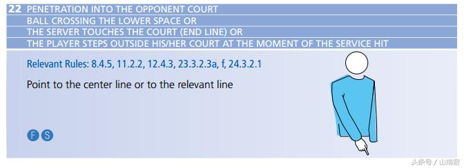 排球裁判手势图解图纸,排球裁判没吹哨就发球的裁判手势