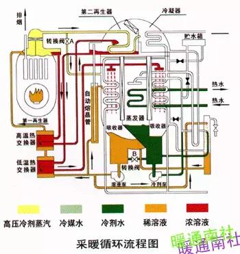 溴化锂机组制冷原理视频,溴化锂机组熔晶管工作原理