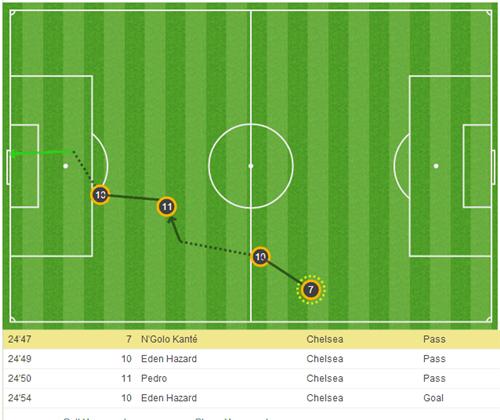 感谢前任!狂飙的蓝军却带着穆里尼奥深深的烙印