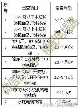 电缆线路巡检主要内容是什么,电力线路的巡视检查维护