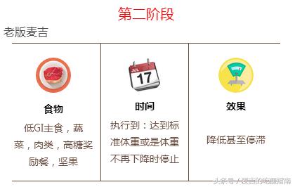 新宠儿麦吉plus,减肥圈新宠产品