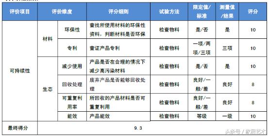 中国家用电器研究院发布：前锋L7系列平板烟机可1秒搞定油烟