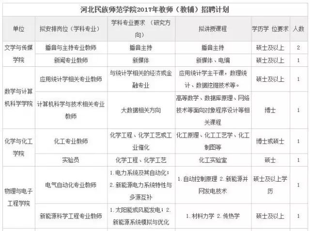 衡水二中、医大一院、农行、工商银行都在招聘!还有更多事业单位