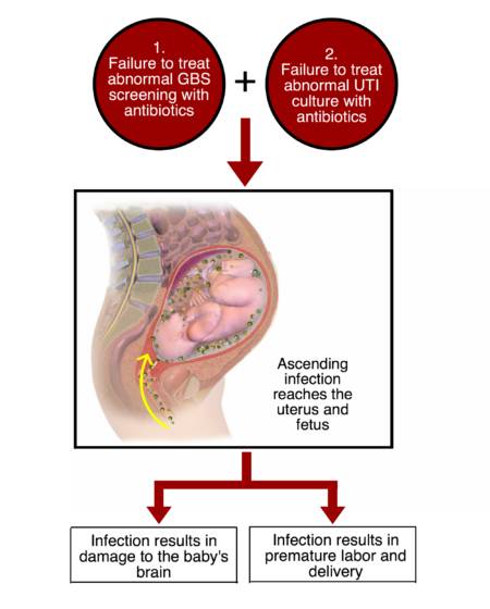 新生儿b族链球菌感染并发症,新生儿b族链球菌感染怎么办