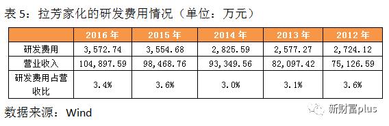 扎根三四线和农村市场本土洗护第一品牌拉芳家化上市
