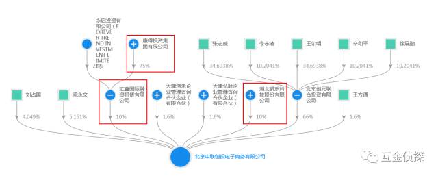 抱财网是合法的p2p公司吗,抱财网最近怎么了