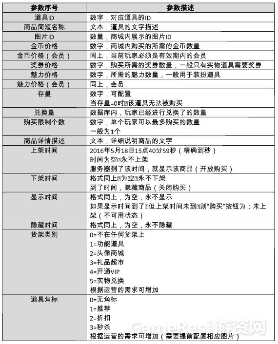 棋牌游戏编程教程从零开始,棋牌游戏策划需要哪些专业知识