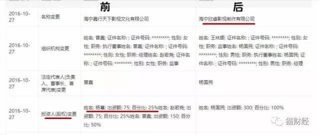 杨幂的公司股份有多少,杨幂股份是怎么被稀释的