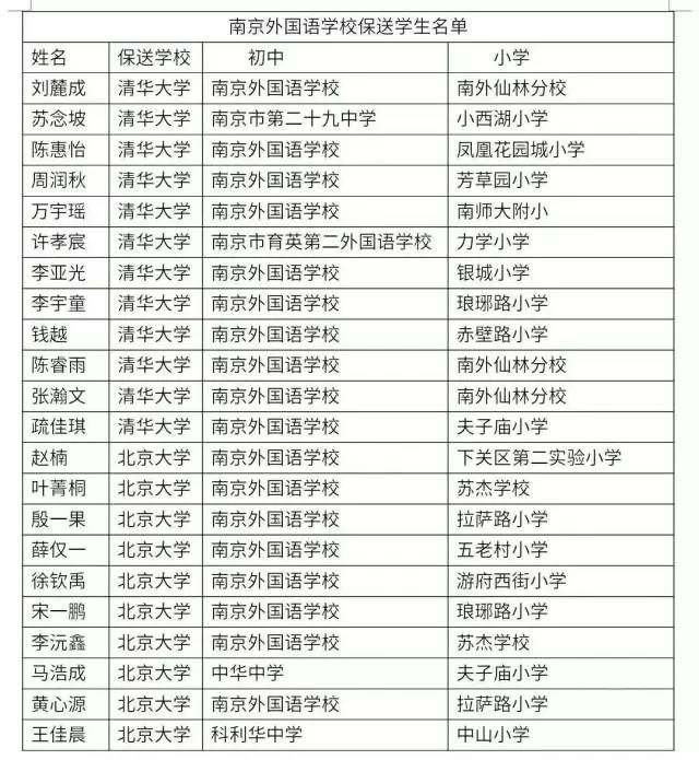 南外为什么排名靠后,南外今年第一名是谁