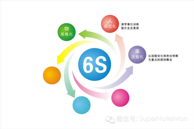 酒店财务成本管理学习方法与技巧,成本分析对成本管控的作用