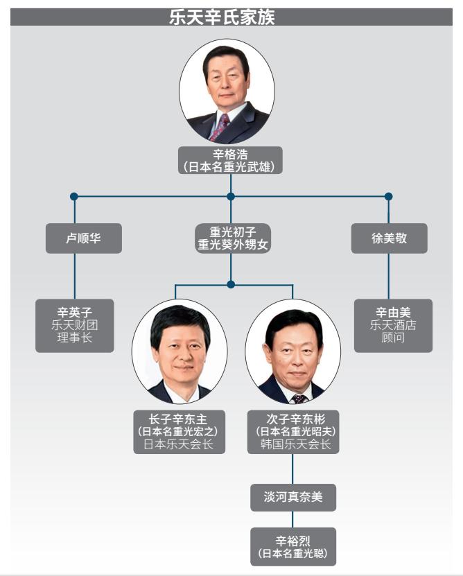 靠做口香糖发迹的乐天家族如何能助“萨德”入韩？