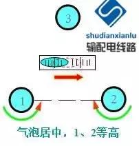 输电线路参数测量仪怎么用,架空输电线路测量方法