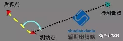 架空输电线路测量方法,经纬仪怎么测量架空线路的弧垂