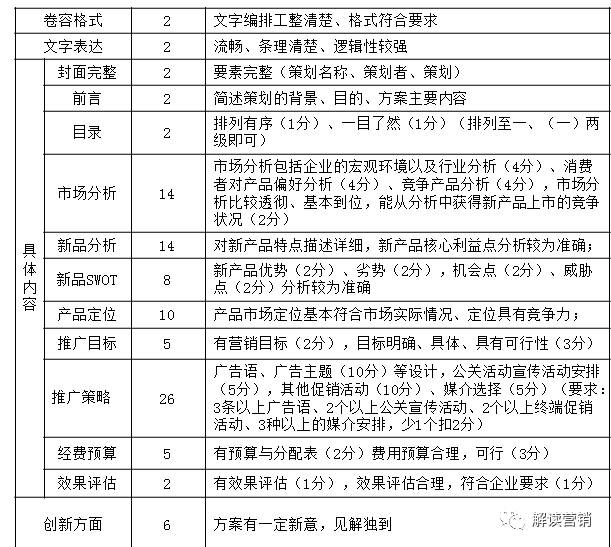 营销总监营销策略,营销总监如何提高营销管理能力