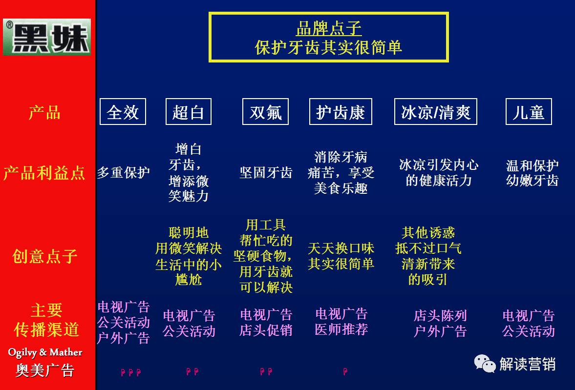 营销总监如何带领团队开拓市场,从营销总监的角度设计营销方案
