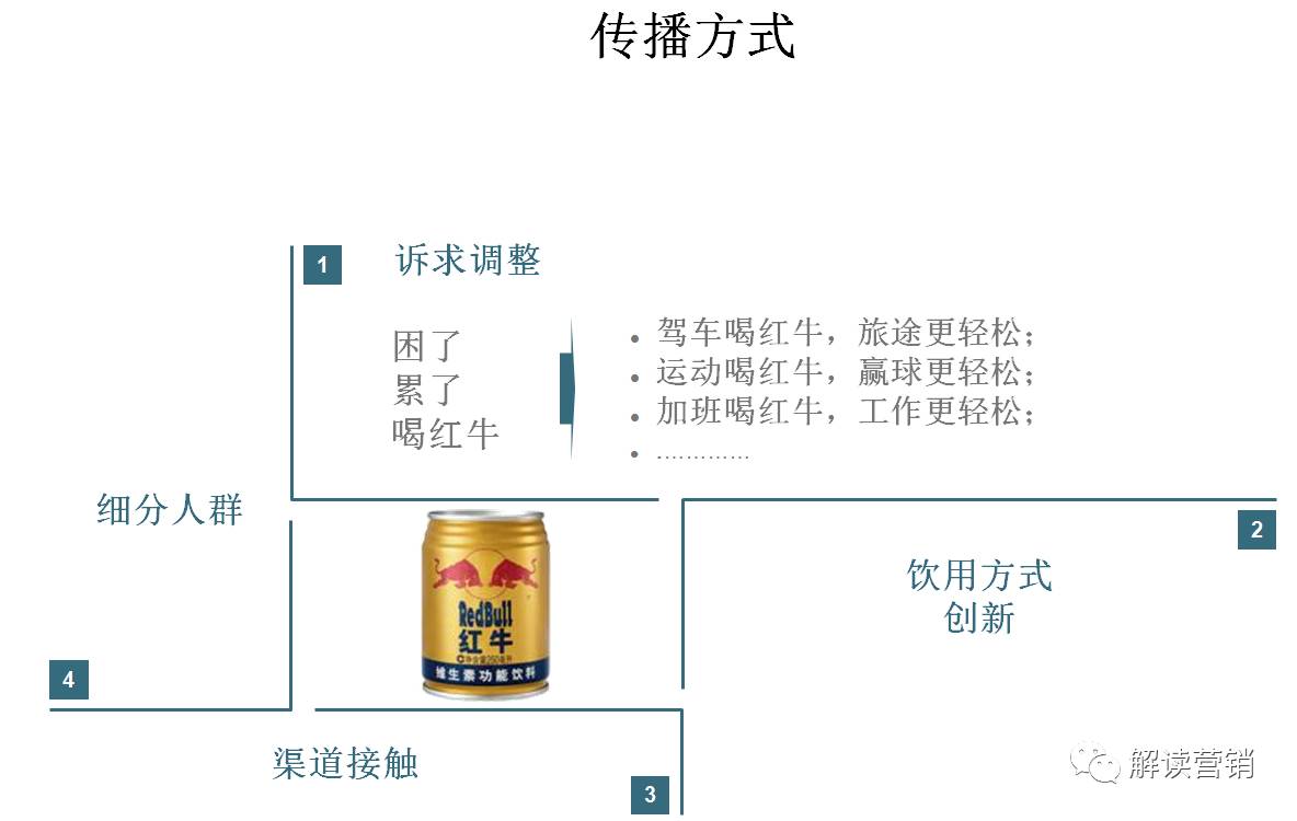 营销总监如何带领团队开拓市场,从营销总监的角度设计营销方案