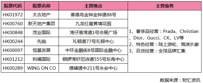 港股STYLE-金融界的时尚大咖