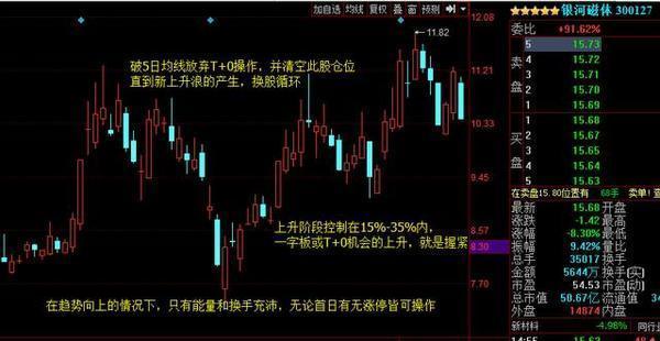 被套20%的股票如何解套,股市被套怎么解套最快实战