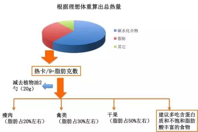 血脂降正常后还要吃药吗,血压血糖血脂正常对照表