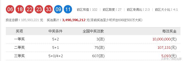 彩虹大乐透19002,彩虹大乐透2020026