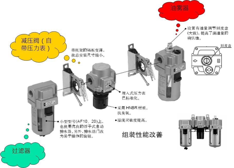 工业机器人夹具气缸原理你知道吗,机器人气缸夹具设计