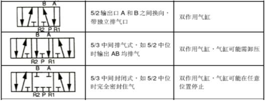 工业机器人夹具气缸原理你知道吗,机器人气缸夹具设计