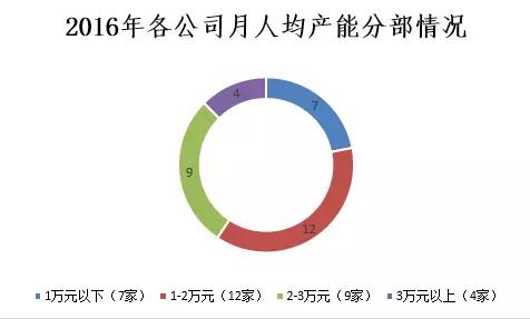 寿险保险公司最新份额排名,中国平安寿险市场份额