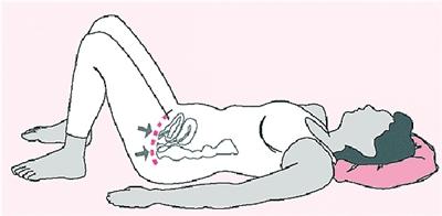 盆底康复训练方法有哪些?正确教你盆底康复方法