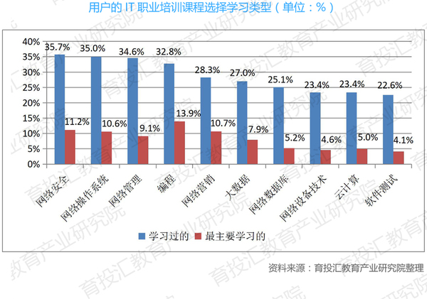 it男沃尔沃,it男理工男