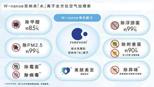 松下中央空调最新款master2.0,松下中央空调全新升级
